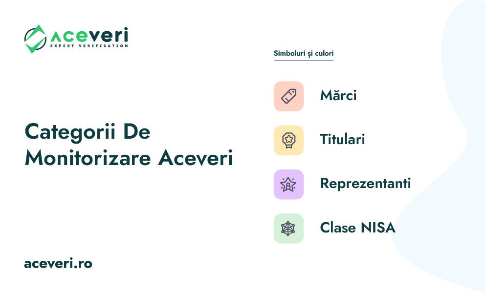 Categorii De Monitorizare