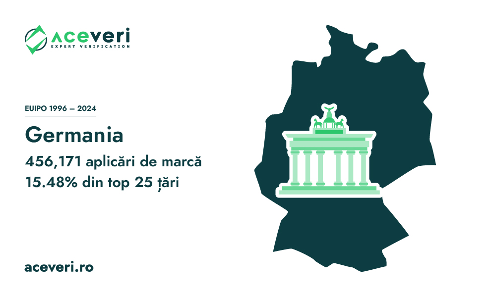 Germania